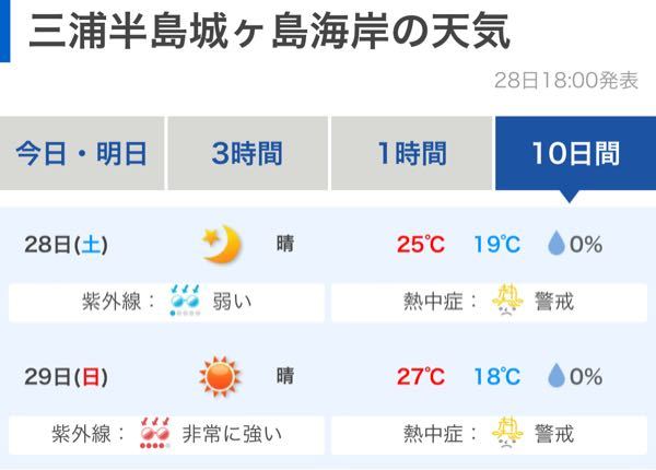 明日29日に神奈川県の三浦市に観光に行く予定です。 天気予報では明日は猛暑のようで、東京は30度越えのようです。 ところが三浦市の明日の予想最高気温は27度のようなのですが、三浦市の方が涼しい...