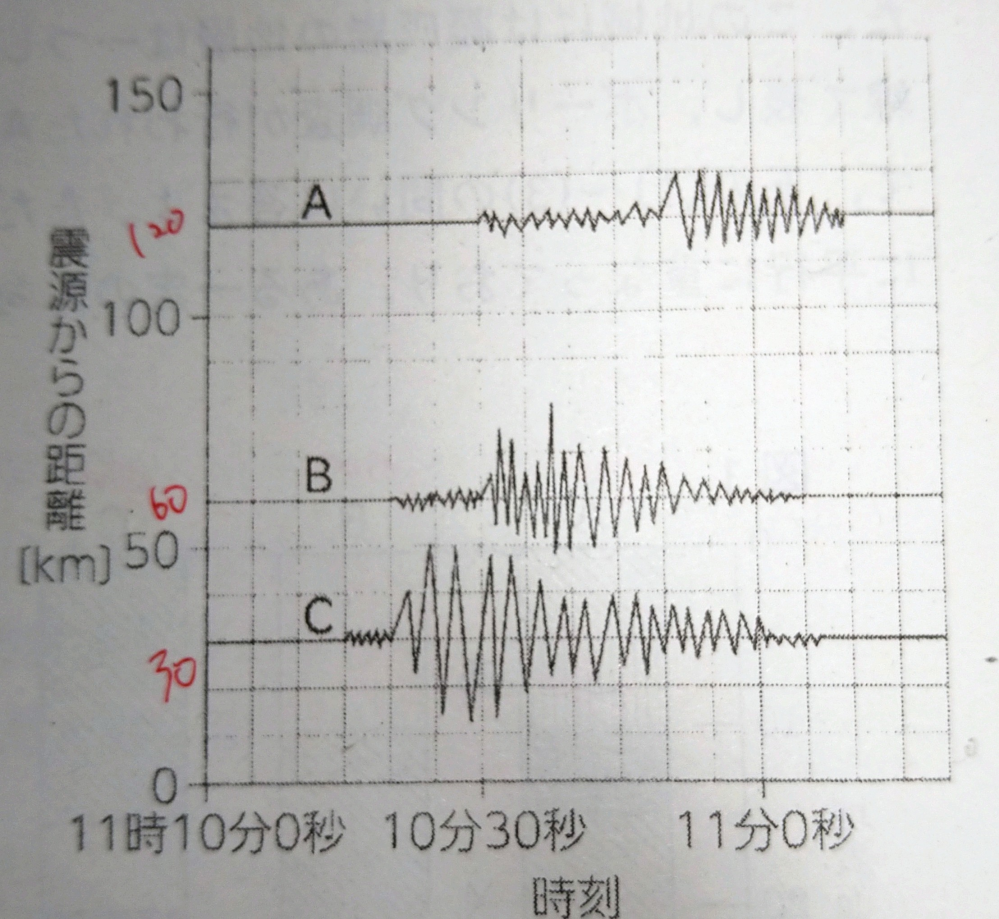 この問題がどうしても解けませんよければ解説お願いします下の図は Yahoo 知恵袋