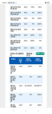 法政大蹴って東洋大に行きます 国立落ちたしキャンパス通いやすそう Yahoo 知恵袋