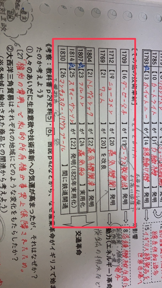 緊急です 高校1年の初定期テストです 世界史で産業革命の発明者を覚えるの Yahoo 知恵袋
