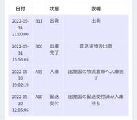 佐川急便で韓国からの国際便はこの状態から何日ぐらいで届きますか Yahoo 知恵袋
