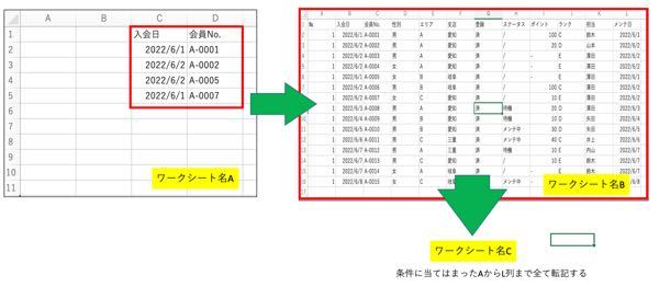 クラッカーと言うかサイバー攻撃する人達ってどんな知識持ってるんですか Yahoo 知恵袋