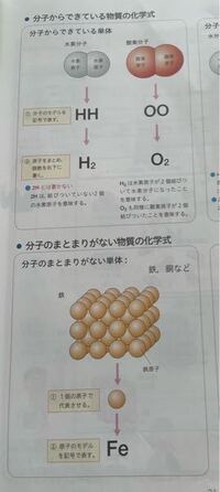 中2理科です 分子からできている物質と分子のまとまりが無い物質 のち Yahoo 知恵袋