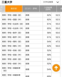 共通テスト得点率とは 得点率74 パーというのは Yahoo 知恵袋