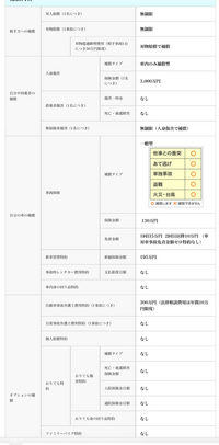 自動車保険の予定走行距離オーバーについての質問です 現在ソニー Yahoo 知恵袋