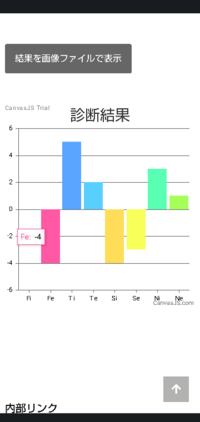 すみません 再度投稿します これはmbtiで言うとどのタ Yahoo 知恵袋