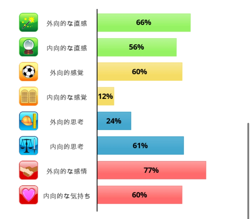 Mbtiについてです Enfp Infp Enfj 自分はどのタイプなの Yahoo 知恵袋
