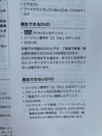 Pcに保存されているmp4動画を市販のdvdrにitunesで焼いて車の Yahoo 知恵袋