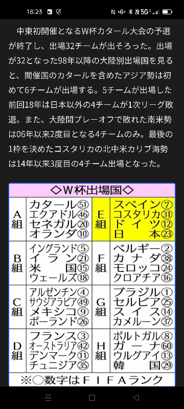 カタールw杯 何処が優勝しますかね ブラジルがランキング1位はわかります Yahoo 知恵袋