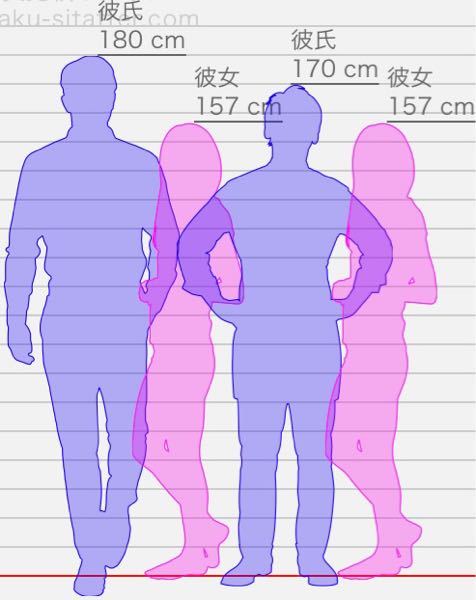 日本人で身長180cmジャストの男性は世間一般的には女性にとってデカ過ぎの部類ですよね？ 欧米女性にはモテるだろうけど日本女性にはデカすぎますよね？ 女性にとって高すぎず低すぎない男性の身長は170cm前後ですよね？ 男で身長180cmジャストは好みの女性は日本にも少なからずいますが、女性の平均158cmより22cmも高く、女性から見て威圧感を感じたり、怖いと感じてしまう場合が多いです。 平均的な171cmの男性が、193cmの人を見て威圧感を感じるのと同じ。 男の身長180cmジャストは世間一般的には女性にとってはデカすぎの部類ですよね？