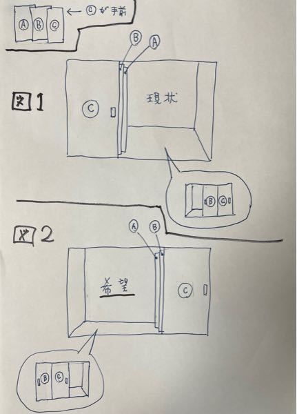 クロゼットの3枚吊戸の扉の寄せ方について質問です 【図の説明】 ⚫︎一番手前がCのA.B.Cの3枚吊戸です ⚫︎現状は、図1 扉が左寄せで、右側が大きく開く形 ⚫︎希望は、図２ 扉が右寄せで、左側が大きく開く形にしたい ⚫︎写真は、ストッパーです ★希望の形にするには、ストッパーの位置と向きを、反転すれば素人でも可能でしょうか… ️