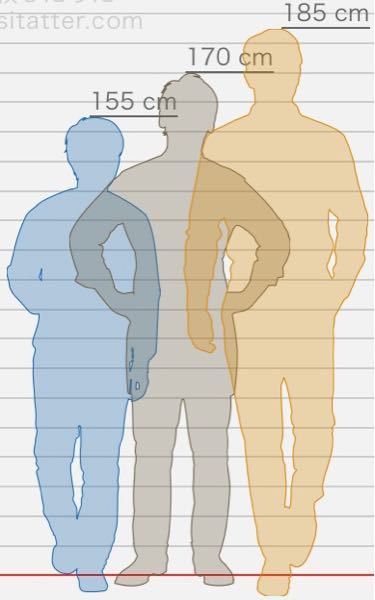 同じ男なのに身長差ありすぎますか？ 婚活で身長は重要ですか？