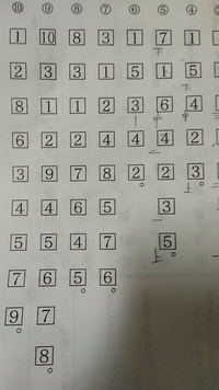 返り点の問題です 四角の中の数字似合うように返り点をつける問題 Yahoo 知恵袋