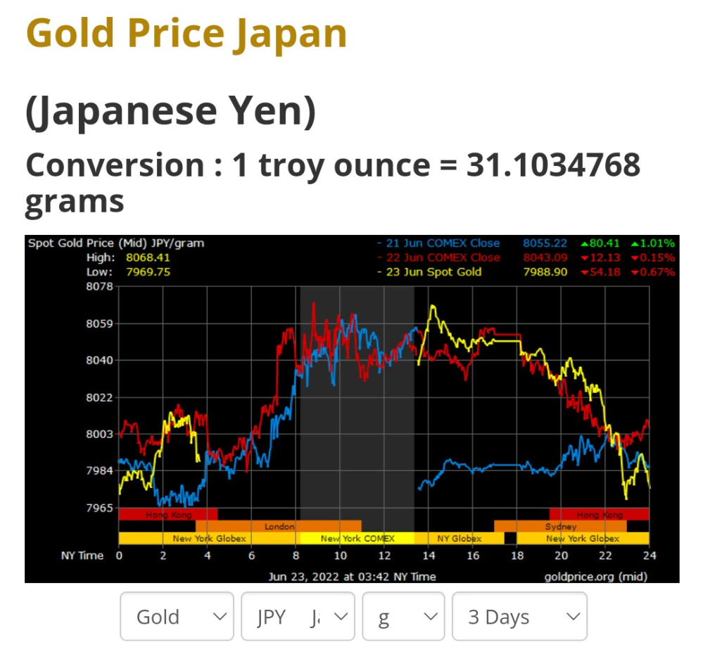 なんでゴールドの先物価格は写真のように毎日同じ時間帯に似たような上下をするのですか？ 単にその時間帯に取引の中心となる地域の通貨と日本円との為替の影響ですか？