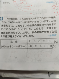 中学一年生数学です この問題の解き方を教えてください 平均から6人 Yahoo 知恵袋