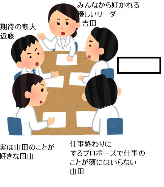 気まぐれ大喜利 みんな大好き穴埋めシリーズ 密かに近藤の 札害 を目 Yahoo 知恵袋