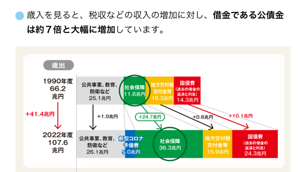 地方交付税はあんまり変わってないのに大阪市役所北区の窓口がパソナだらけなのはなぜですか？