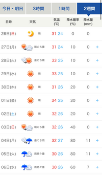 7月5日にユニバに行くのですが天気予報が雨で しかもなんか変わりそうにな Yahoo 知恵袋