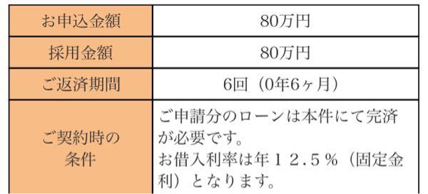 西日本シティ銀行のおまとめローンについてプロミスから約30万エポスから約 Yahoo 知恵袋