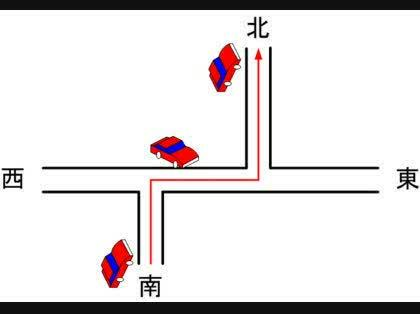 図のような交差点で自転車の二段階右折はどのようにしたら良いのでしょうか？ 南路と北路が15m位離れている鉤字型交差点で、東or西から来た自転車が北or南へ右折したい状況です。 各方向の交差点手前...