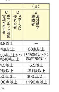 青山学院大学の自己推薦についてです海外就学経験者とは小学校でも Yahoo 知恵袋