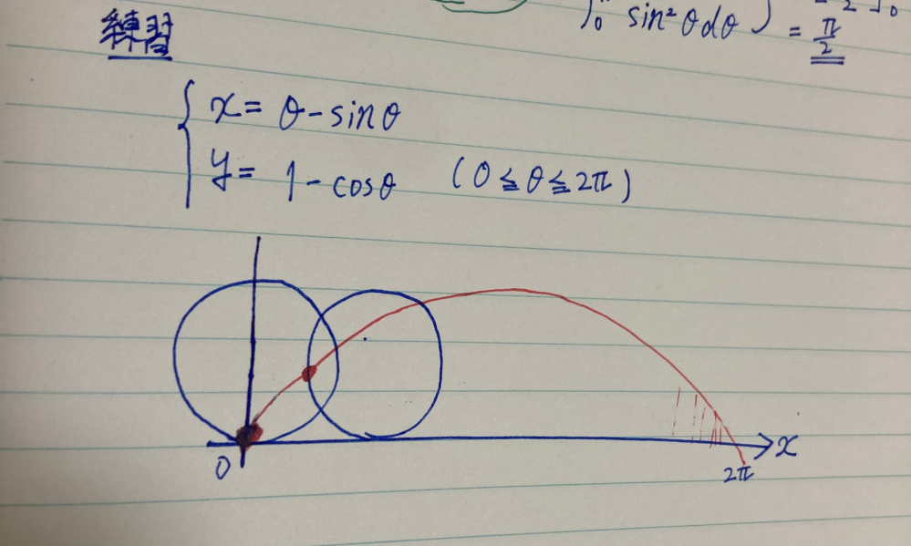 この式がどうしてcycloidとなるのでしょうか。