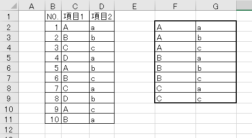 Excelの関数について 添付画像の左側の一覧表から、右太枠内の様に「項目1」、「項目2」の全ての組み合わせを抽出したいです。 関数を使って自動で抽出するにはどのような関数を使えばできるかご教授いただけないでしょうか。