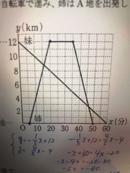 この姉のグラフみたいなグラフってどうやって式を求めることができるんですか？y＝ax＋bの形で