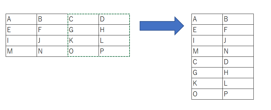 テーブルの構造をスマホで見たときに4列から2列にしたいです。 どのようにtableタグとcssを書けばいけますか？