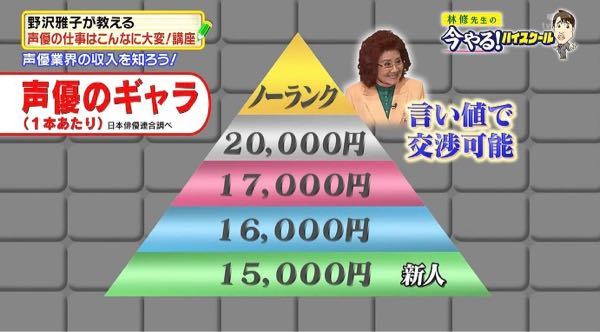 ノーランク声優が一番多いアニメってなんですか 正確に何人いるかが分 Yahoo 知恵袋