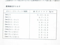 バイクの締め付け適正トルク値って サービスマニュアルに 一覧記載されてるんで Yahoo 知恵袋