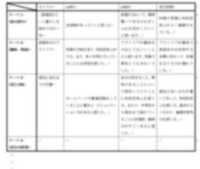 大阪の西成高校って悪い高校なんですか 単に 偏差値が低い府立高校です Yahoo 知恵袋