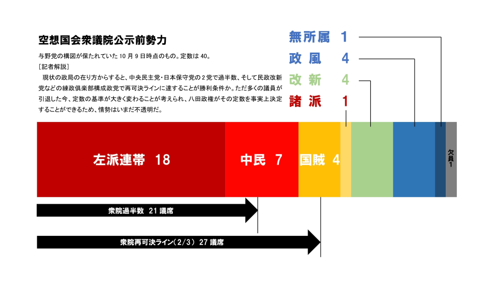 選挙などで良く見る下のようなグラフ 帯グラフ を作成したいのですが G Yahoo 知恵袋