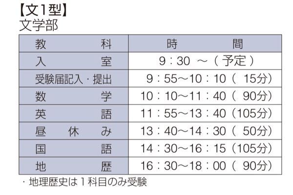 河合塾の名大入試オープン模試について質問です。 - 数学を受けないで