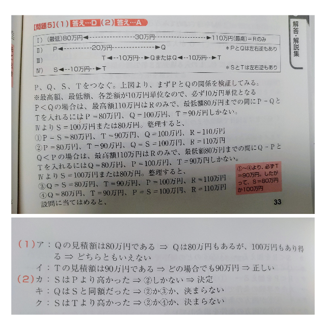 下記SPIの問題です。解説読んでも分かりません。分かりやすく説明