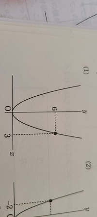 中3の二次関数がわかりません 解き方教えて下さい Oを通る Yahoo 知恵袋