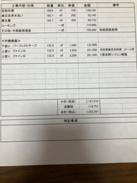 外壁塗装の価格について質問です。先日外壁塗装のセールスがきて見