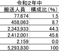 Excelについてです Excelでこの縦列の真ん中に線を入れ Yahoo 知恵袋