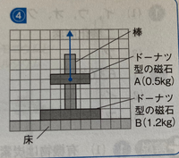 中学生理科の問題です 100gの物体にはたらく重力の大きさを1 Yahoo 知恵袋