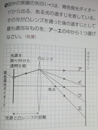 中学理科光の屈折ウになる理由を教えてください レンズの中 Yahoo 知恵袋