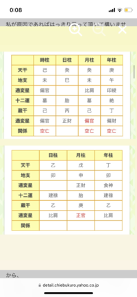 四柱推命みれる方お願いします 相性や互いの性格を知りたいです Yahoo 知恵袋