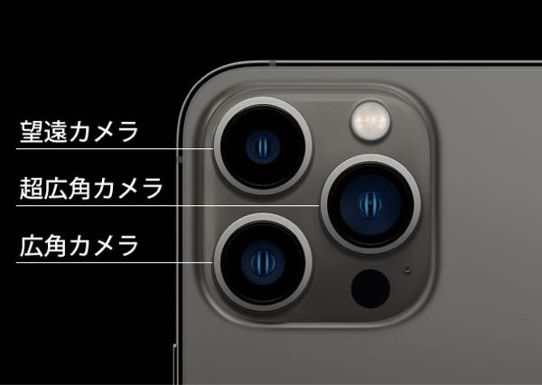 iPhone 13Pro 超広角カメラがあるなら広角カメラいらなくないですか？