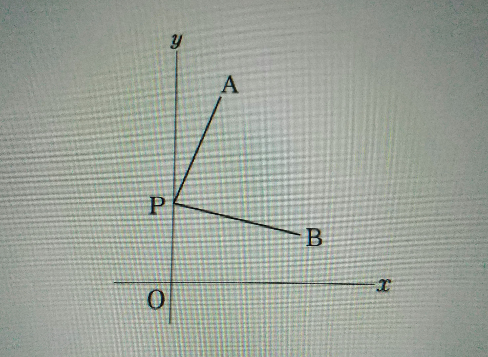 図のように2点A(1,4)B(3,1)があり、y軸上に点Pをとったとき、AP+PBの長さが最も短くなるとき点Pの座標を求めてください