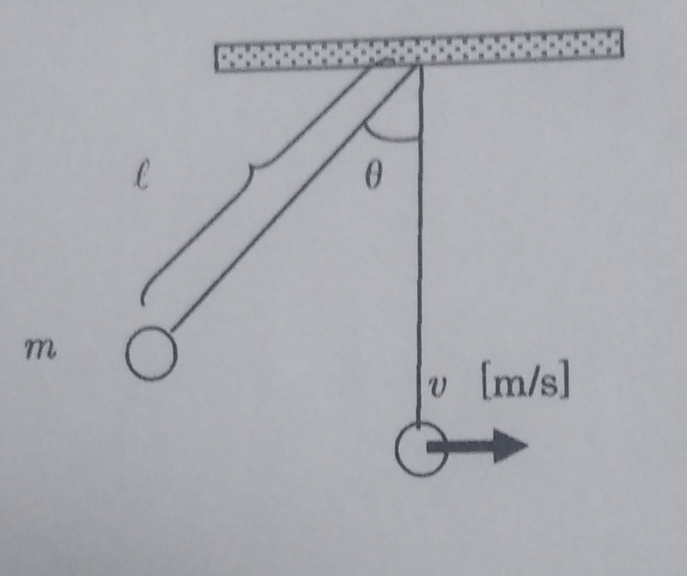 大至急お願いします。 図のように質量m［kg］の小球に長さＬ［m］の糸をつけ、鉛直とθ［rad］の角をなす位置まで傾けて離す。糸が垂直になったときの小球の速さを求めよ。 運動エネルギー=位置エネルギーを利用して速度を求めるというのは分かっているのですが、 紐の長さＬとθというのがいまいち分かりません。 mgLsinθ=1/2mv^2でよいのでしょうか? 解説と解答よろしくお願いします。