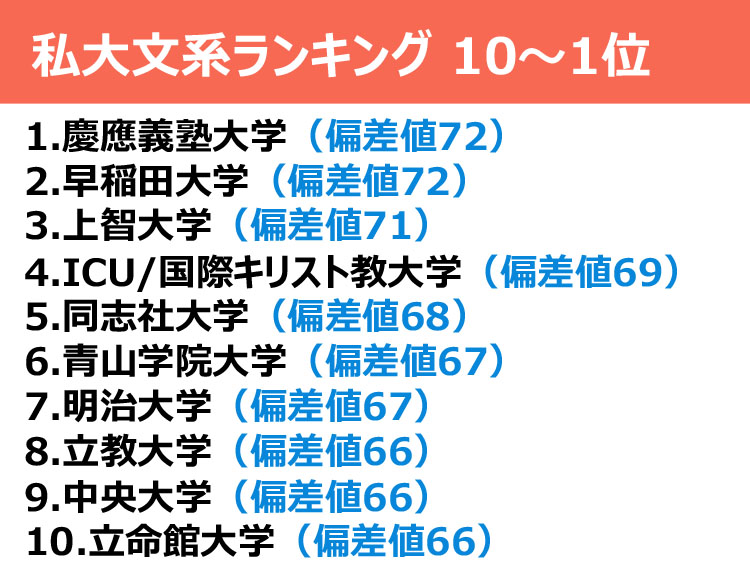 キリスト教 プロテスタント系列 の最難関大学は 国際基督教大学 Yahoo 知恵袋