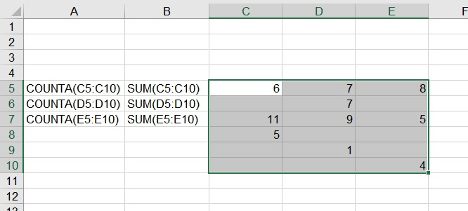 エクセル３６５で、式の作り方を教えて下さい。 １ シートの状態 C列 C5からC10までに、数字がとびとびで入っている D列 D5からD10までに、数字がとびとびで入っている E列 E５からE１０までに、数字がとびとびで入っている ２ 表示させたい内容 ・A列 A5 C5からC10までで、数字が入っているセルの数 A6 D5からD10までで、数字が入っているセルの数 A7 E５からE10までで、数字が入っているセルの数 ・Ｂ列 B5 C5からC10までの合計数 B6 D5からD10までの合計数 B7 E５からE１０までの合計数 一つ一つ入力していくの大変なので、簡単にできる方法がわかる方いらしたら、教えて下さい。