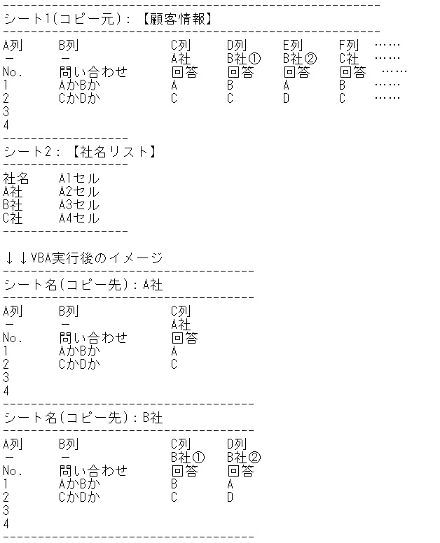 excelで「セルの値に＋1」するマクロを教えてください。 例えば、A1に... Yahoo!知恵袋