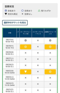 広島カープの観戦チケットの選択画面で 空席有りの表示なのに選択ができませ Yahoo 知恵袋
