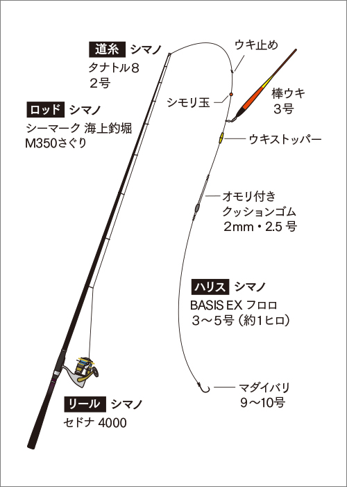 最近千葉の外房で堤防からメタルジグなどでイナダが釣れてると聞いたのですが 回っ Yahoo 知恵袋