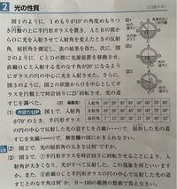 中一理科光の性質 2 図2で 光の屈折角の大きさは何 ですか 光が Yahoo 知恵袋